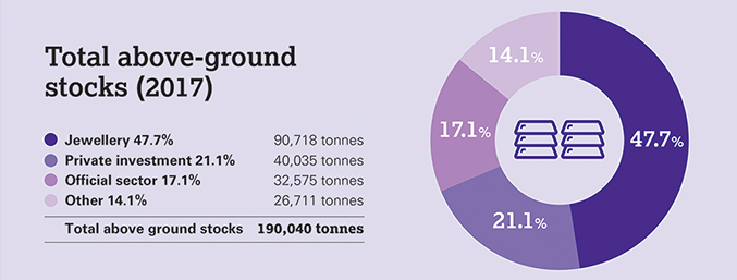 全球黄金储备分布